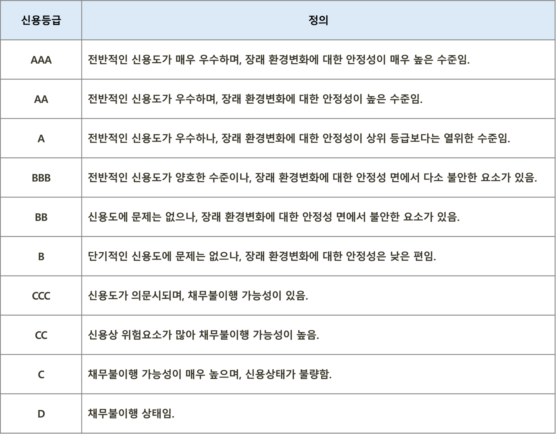 기업신용평가 신용등급 (공공기관 제출용)