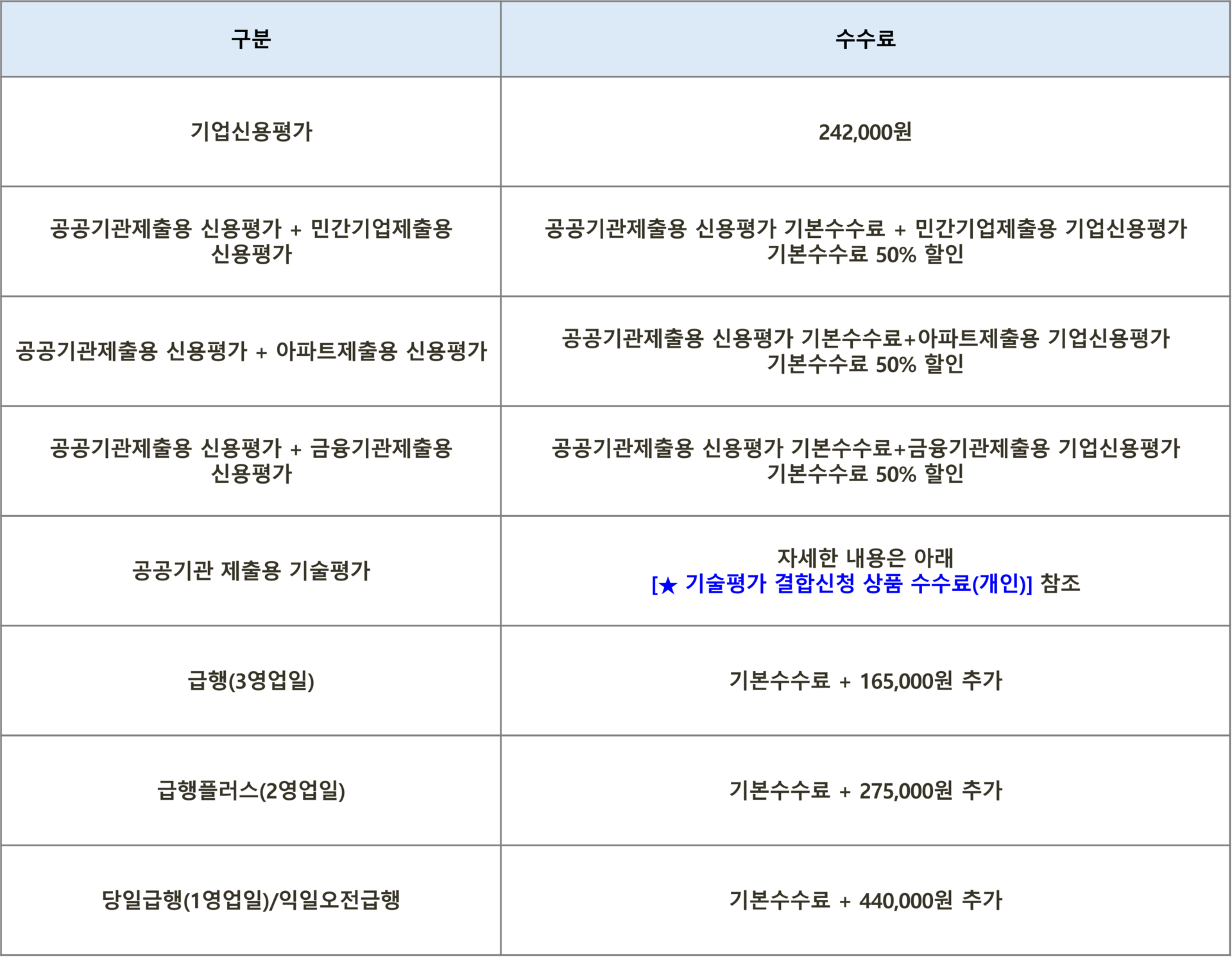 서울평가정보의 기업신용평가 서비스 수수료 가격정책 공개(개인용)