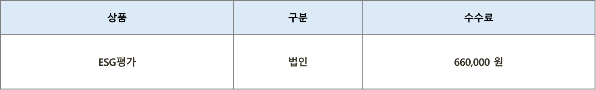 서울신용평가 ESG평가 수수료