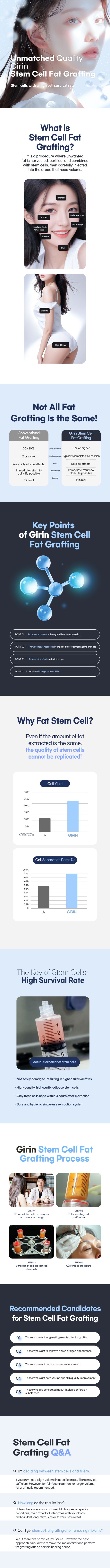 Girin Stem Cell Fat Grafting. Anti-Aging adipose stem cells natural long lasting results