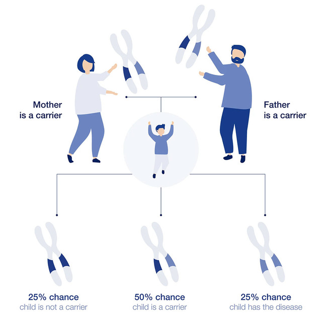 자녀의 건강한 미래를 위한 유전 인사이트