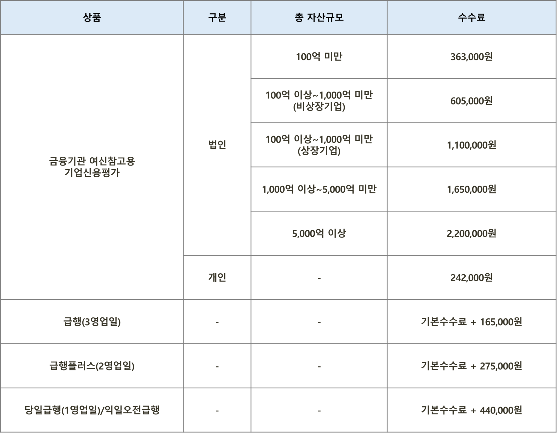 서울평가정보의 기업신용평가 서비스 수수료 가격정책 공개 (금융기관 여신참고용)