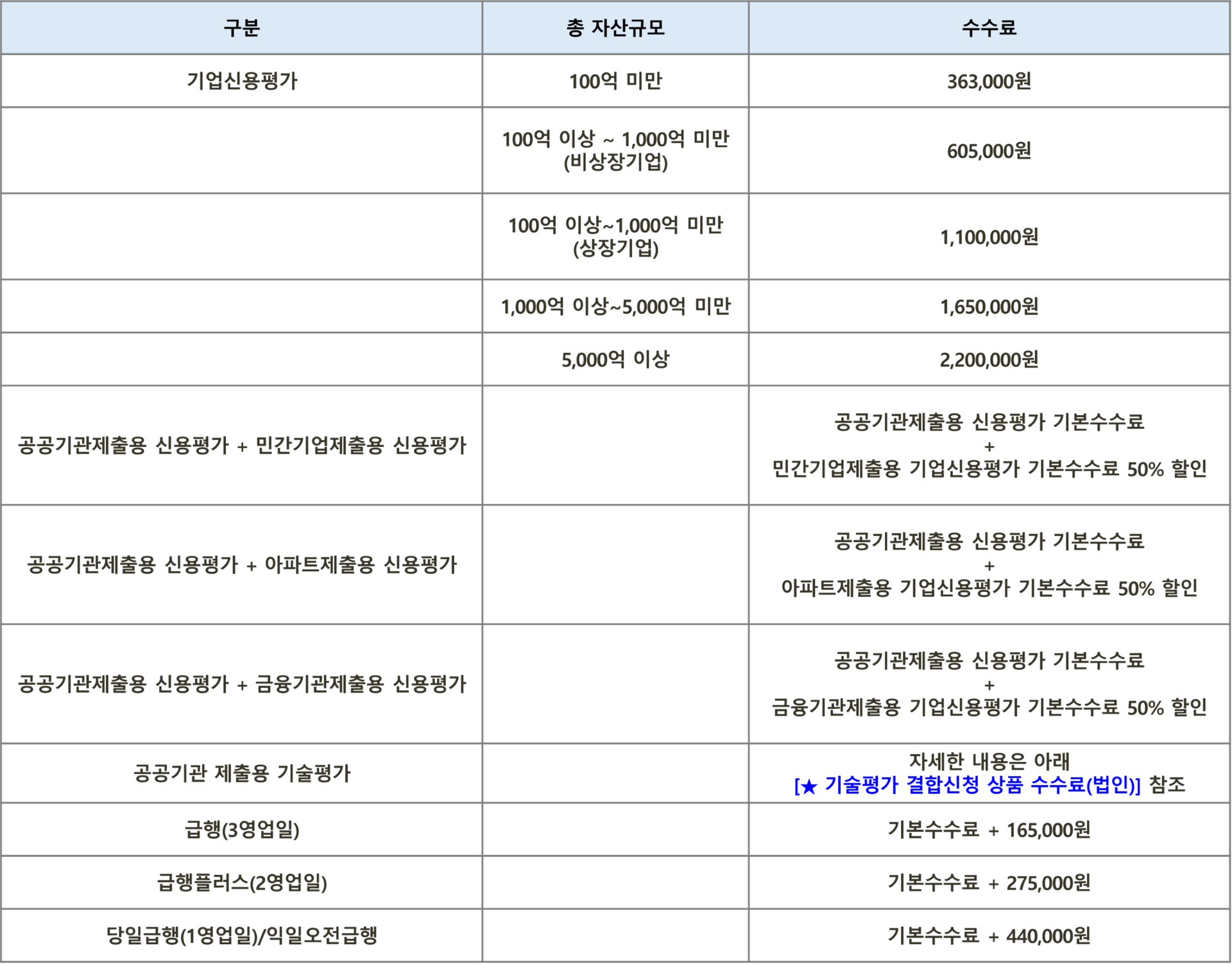 서울평가정보의 기업신용평가 서비스 수수료 가격정책 공개