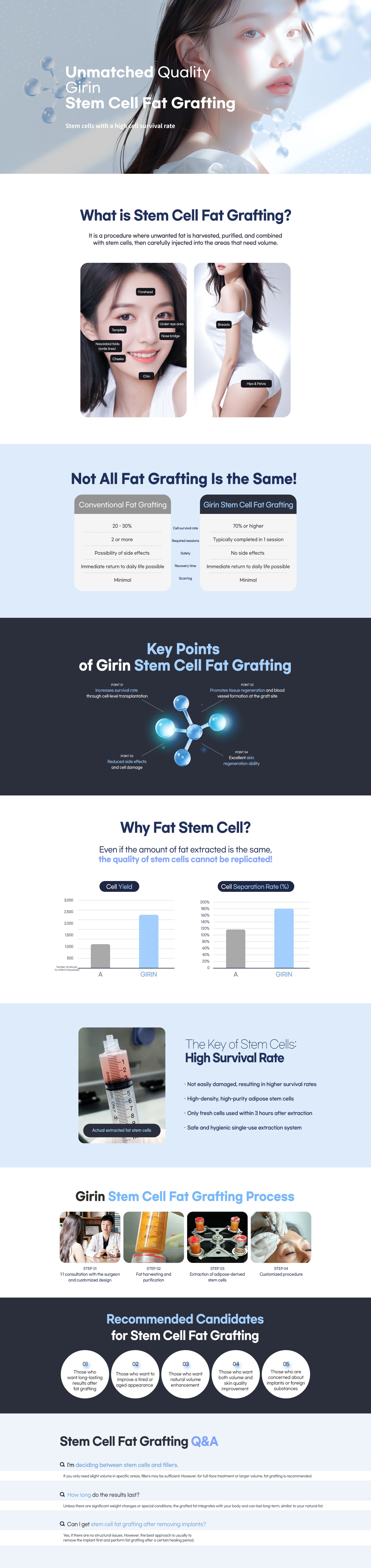 Girin Stem Cell Fat Grafting. Anti-Aging adipose stem cells natural long lasting results