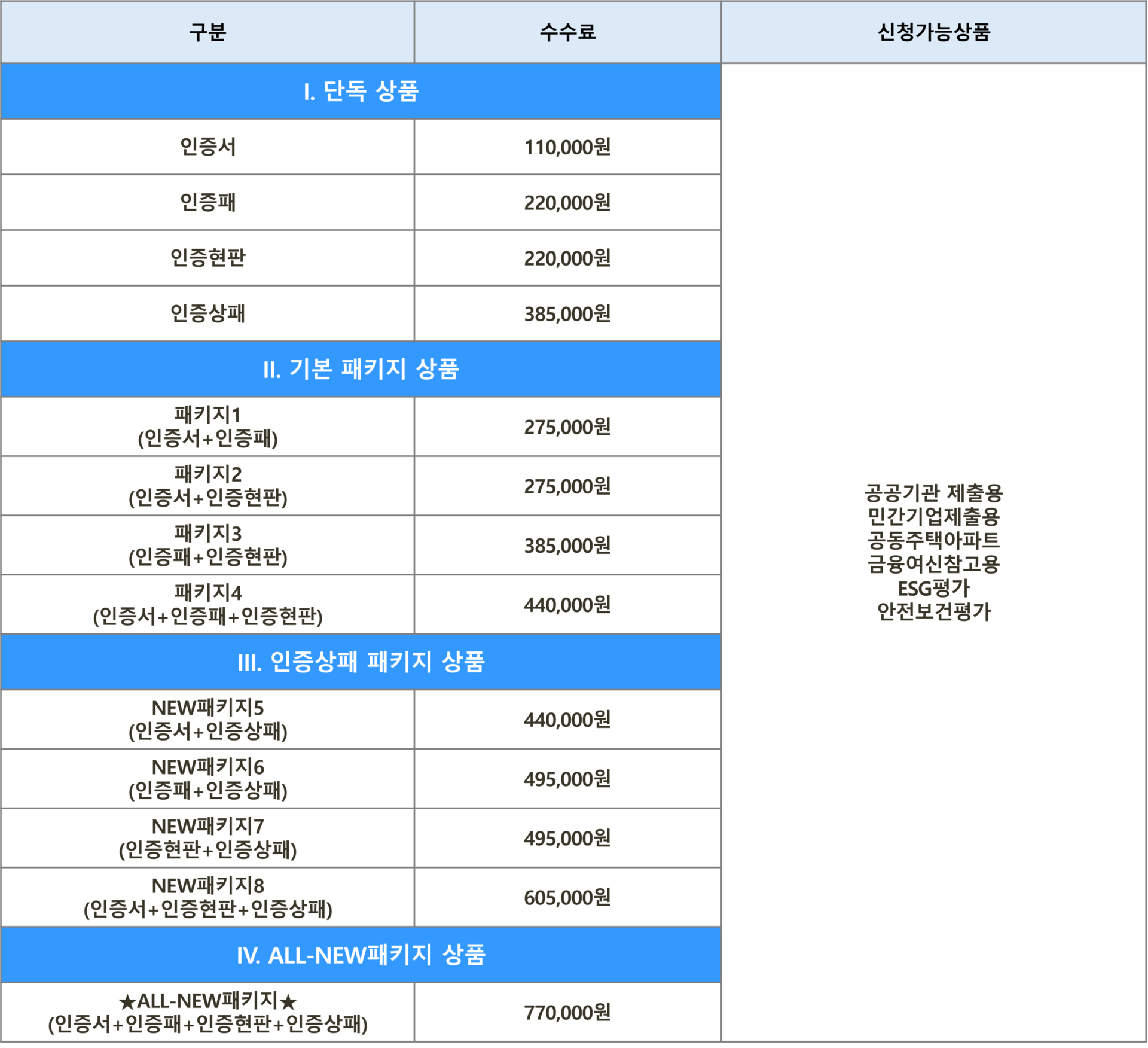 서울평가정보의 기업신용평가 인증 받은 후 제작하는 인증서, 인증패, 인증현판, 인증상패