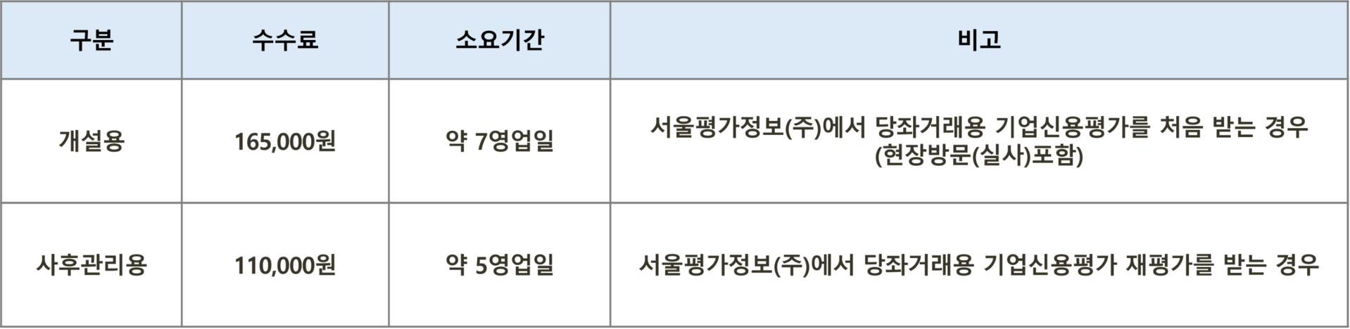 서울평가정보의 기업신용평가 서비스 수수료 가격정책 공개 (금융기관 당좌거래 제출용)