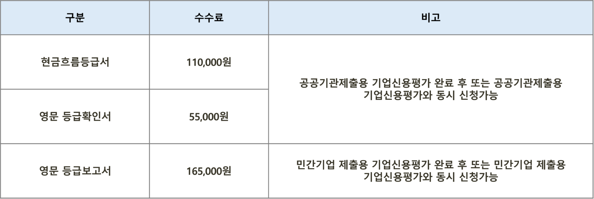 서울평가정보 : 기업신용평가 서비스 후 부가적으로 제공 (현금흐름등급서, 영문 등급확인서, 영문등급보고서)