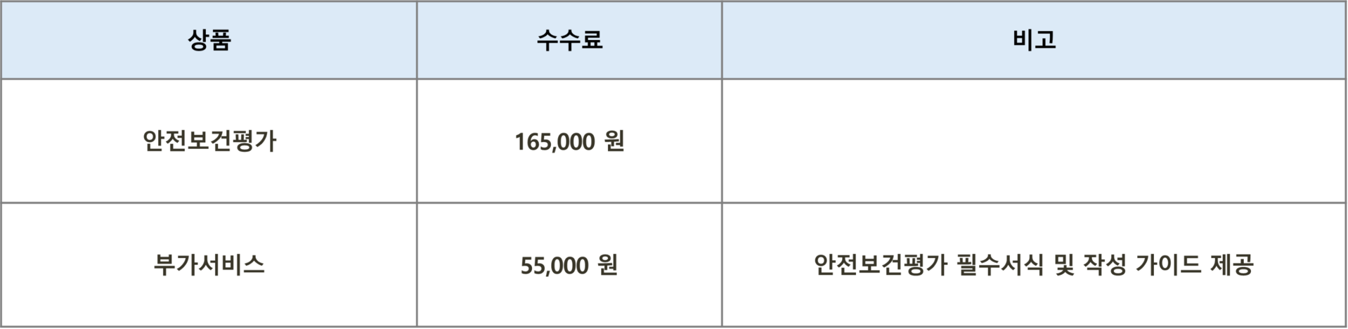 서울평가정보의 안전보건평가 서비스 수수료 가격정책 공개