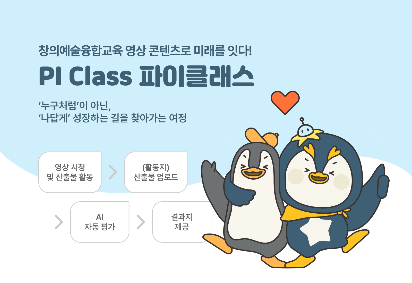창의예술융합 수업 예시