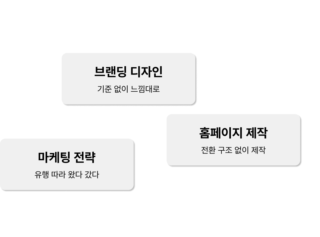 브랜딩 디자인·홈페이지 제작·마케팅 전략이 따로 노는 문제 설명 일러스트