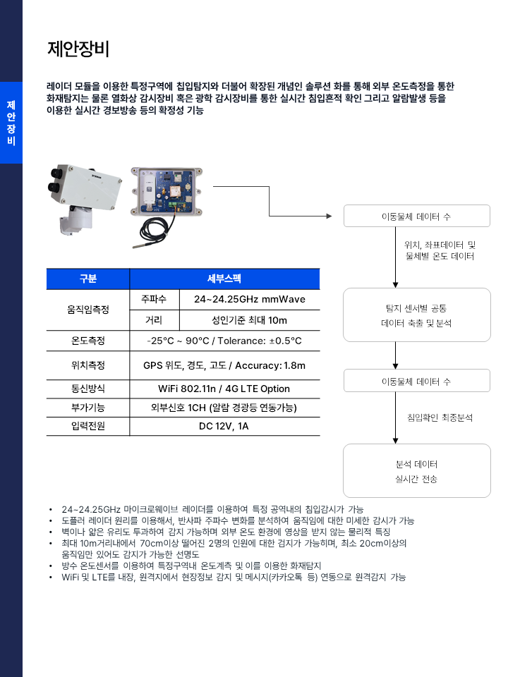 인투워크 침입탐지장치