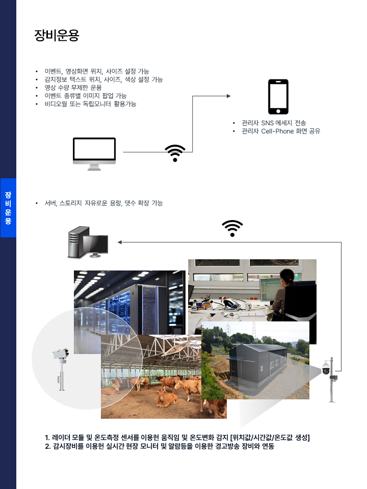 인투워크 침입탐지장치