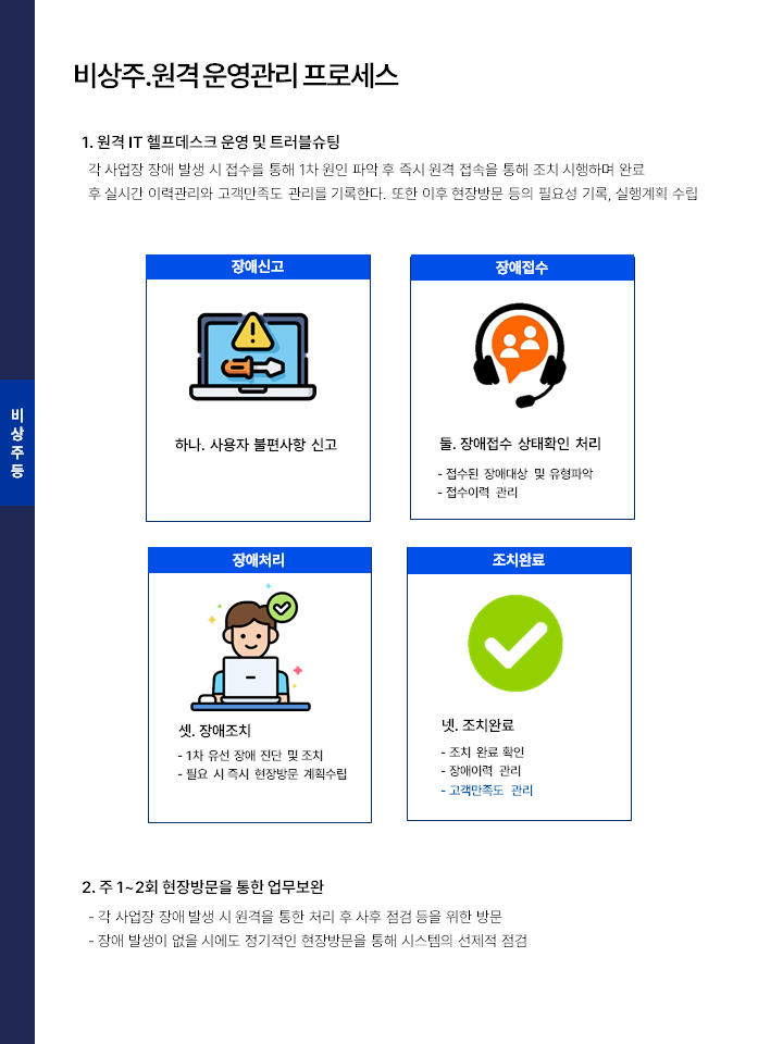 인투워크 IT관리 비상주 원격 서비스