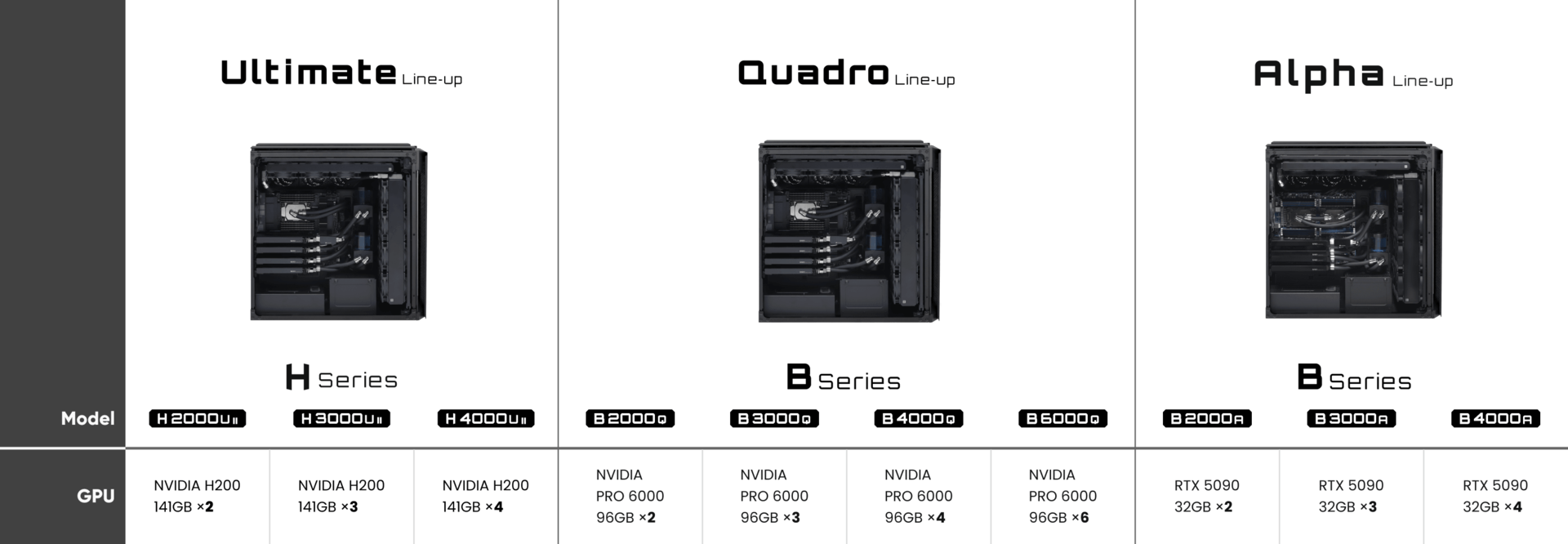 POSEIDON H Series Specification