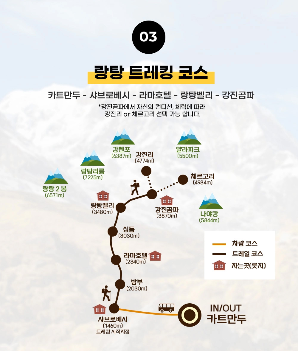 랑탕 트레킹 코스