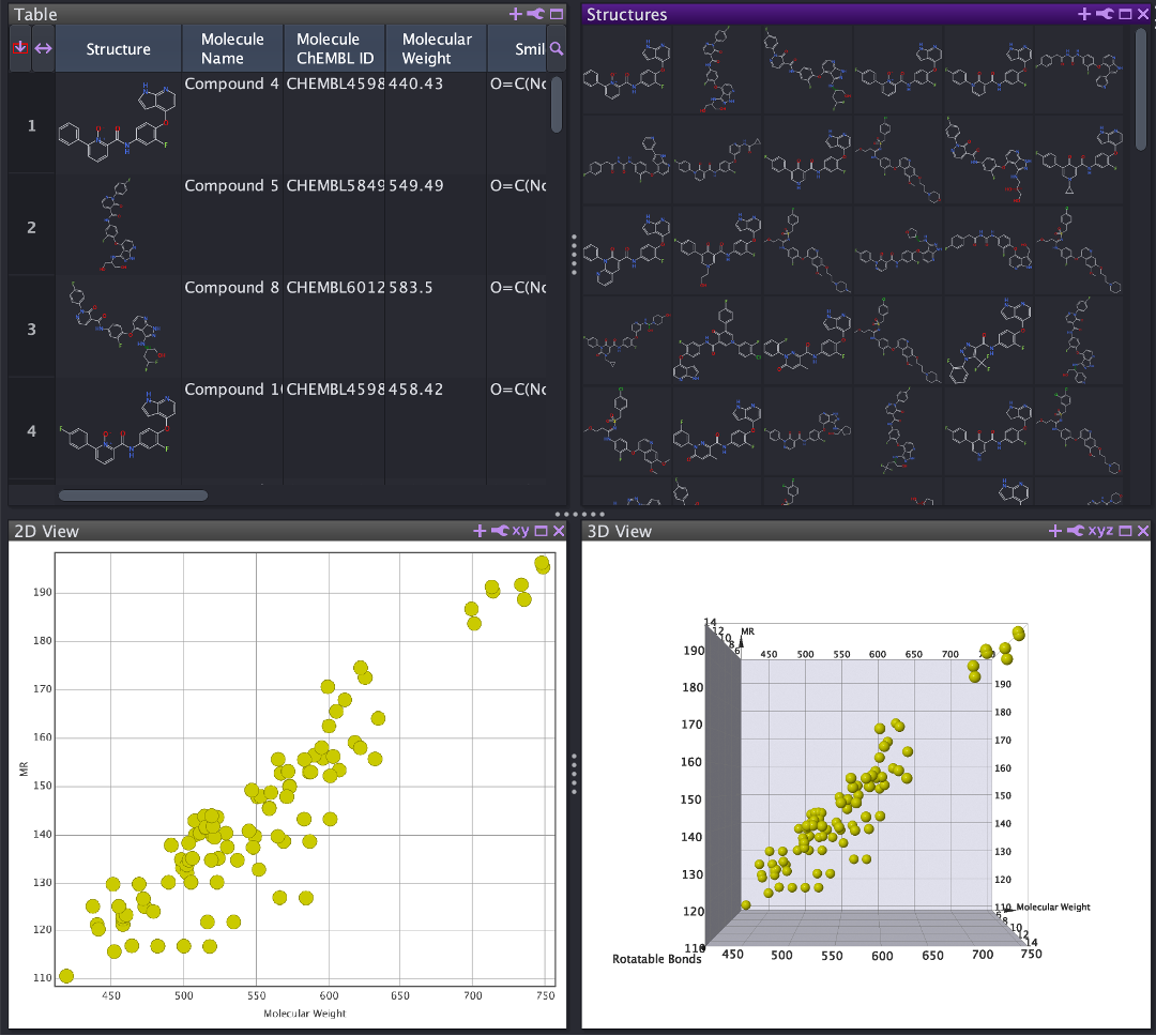 약물 가능성 평가