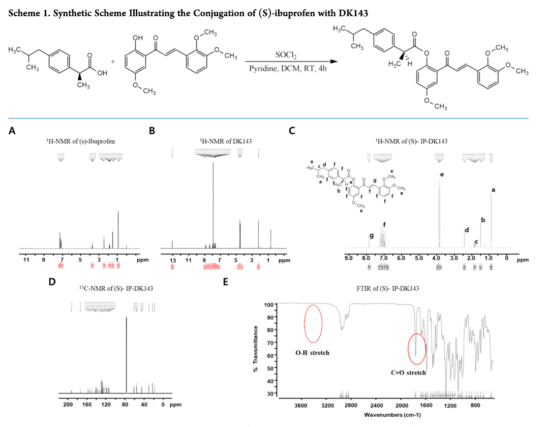 저분자 항암 후보물질의 합성