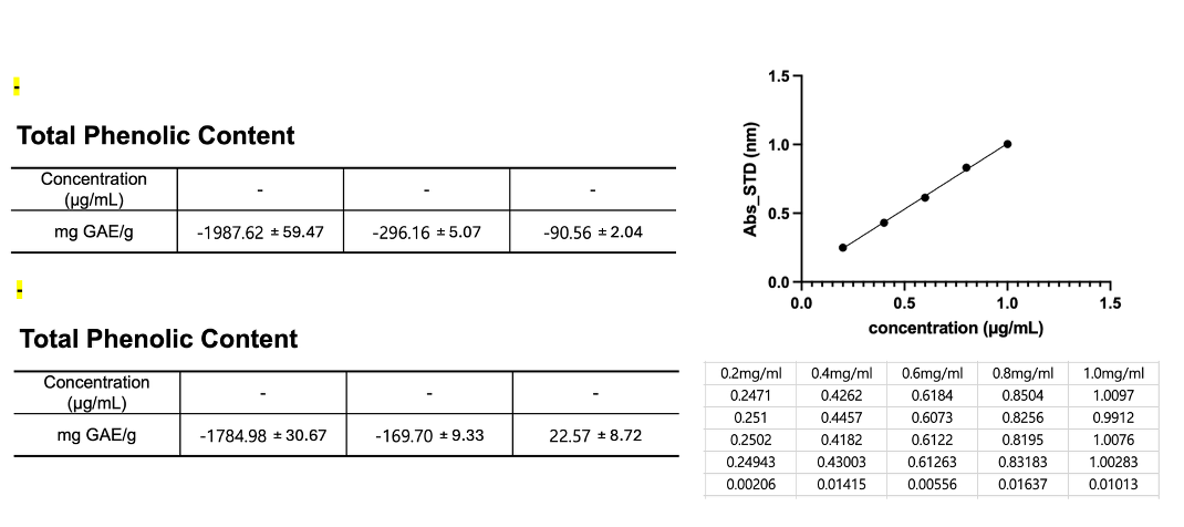 TPC 결과 데이터