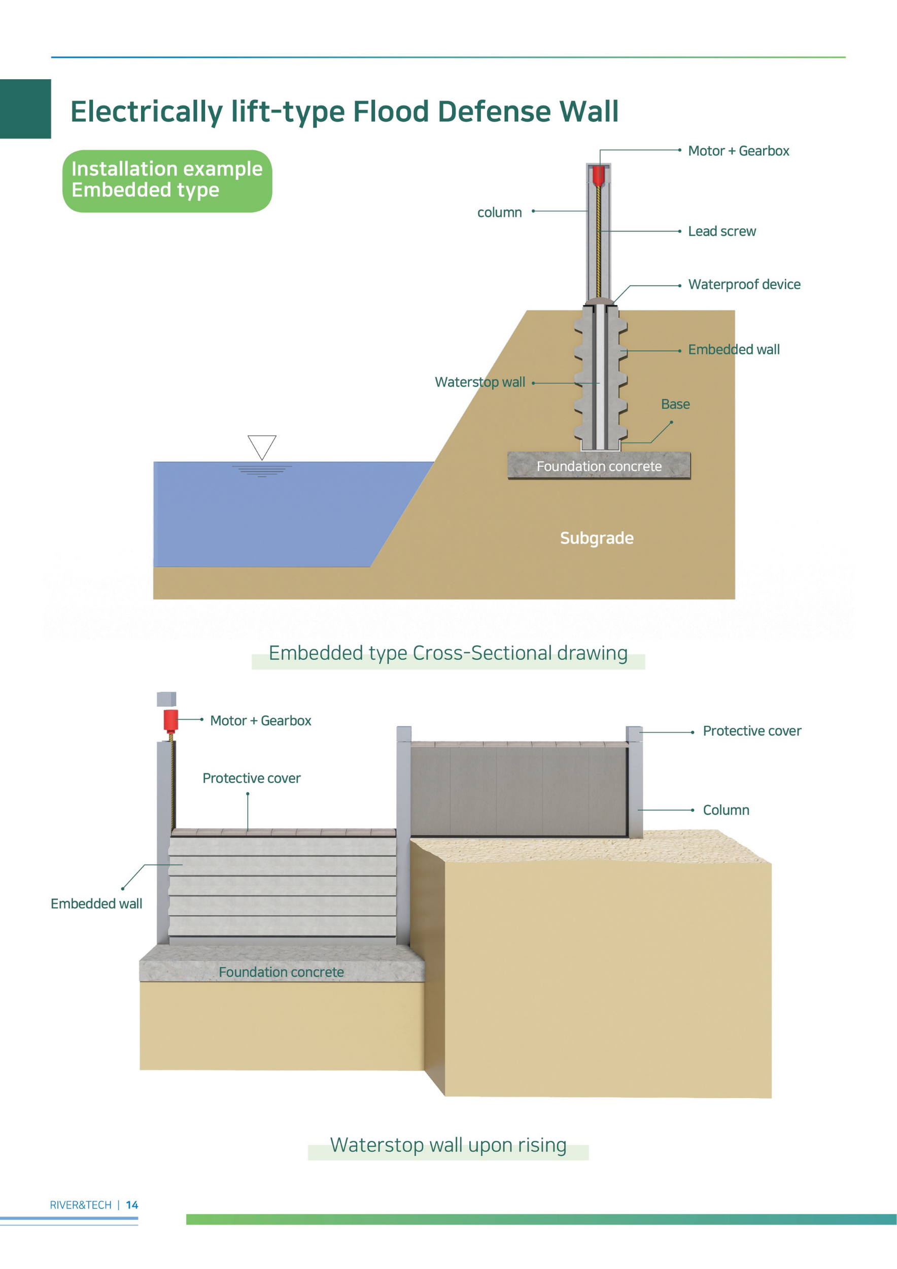 Cross-section of landfill flood barrier