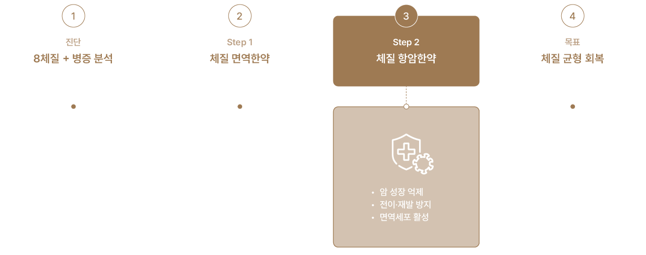 부산 양산 한약 한의원