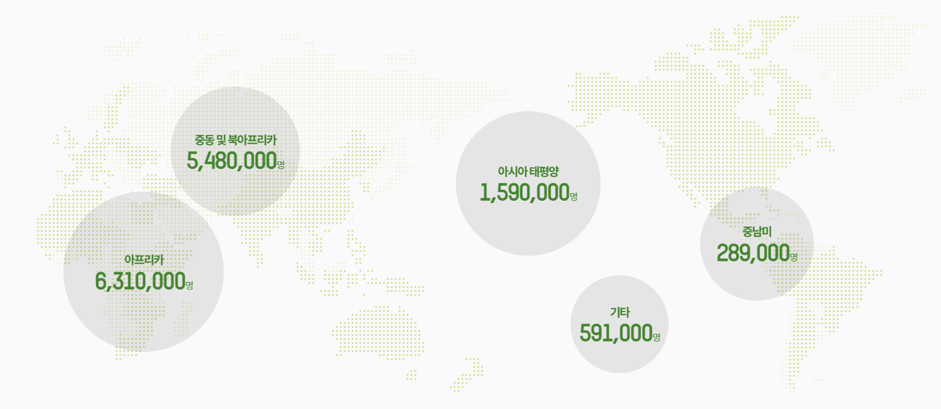 옥스팜의 회원 / 활동 지역