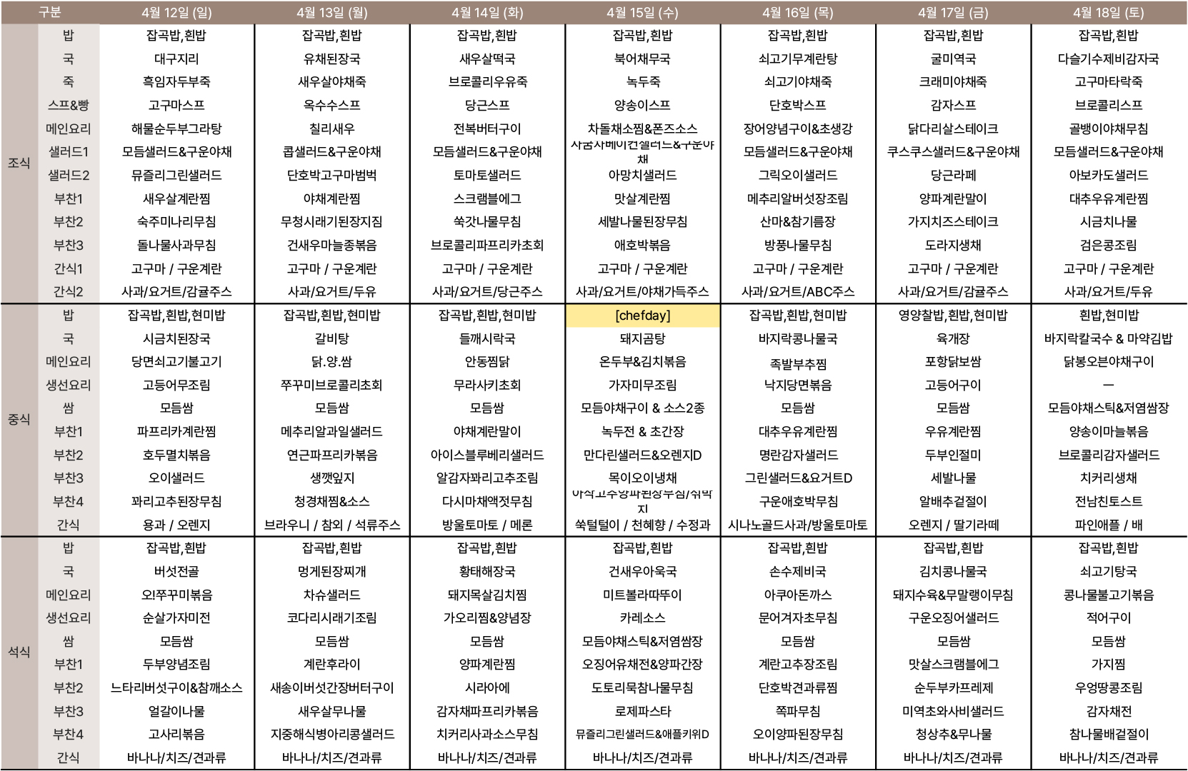 환자 입원 식단