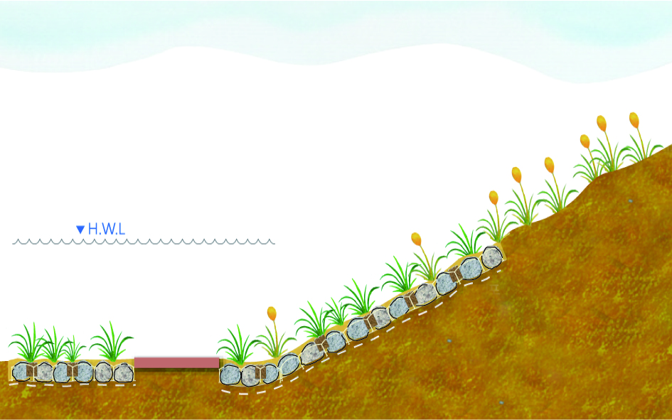 Stone Mattress Application Cross-section