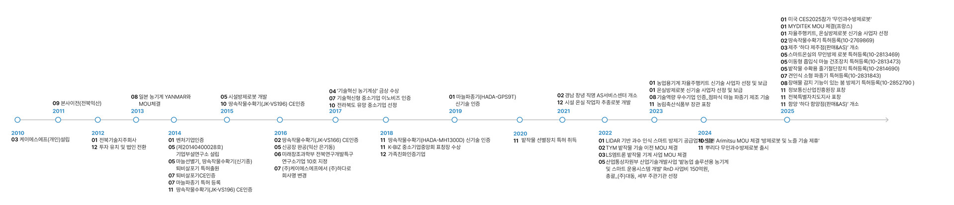 크게보기