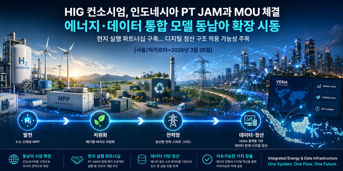 HIG 컨소시엄, 인도네시아 PT JAM과 MOU… 에너지·데이터 통합 모델 동남아 확장 시동 : Unicorns Global