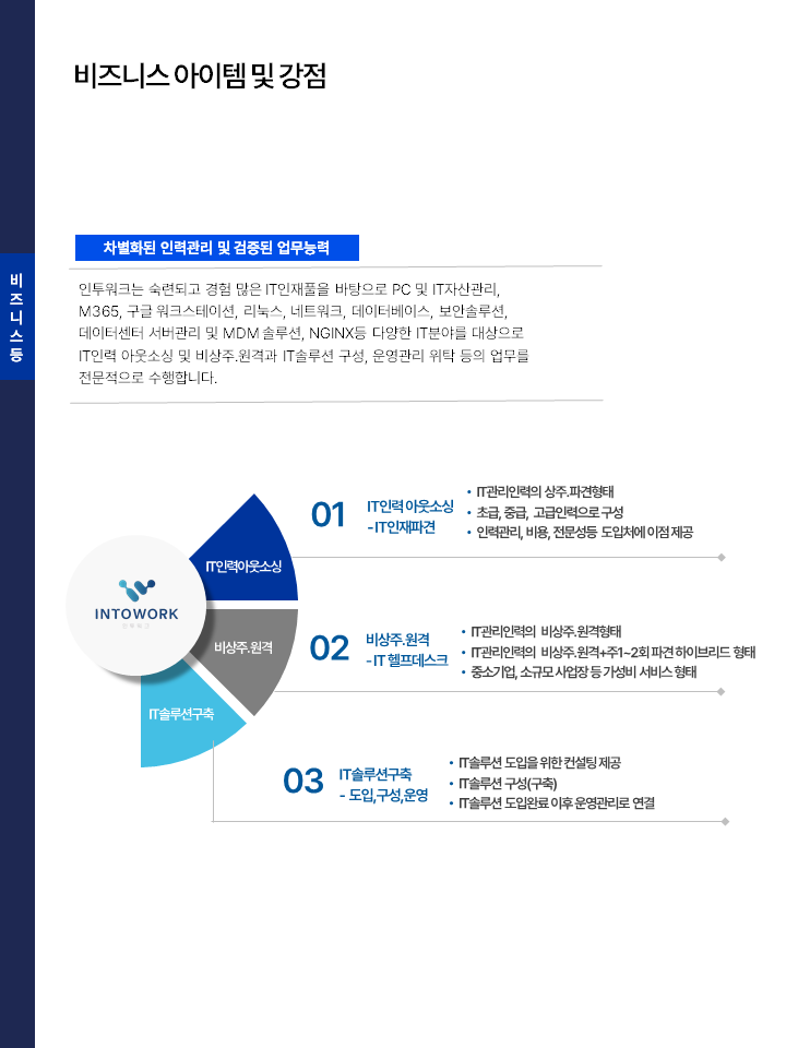 인투워크 IT관리 비상주 원격 서비스