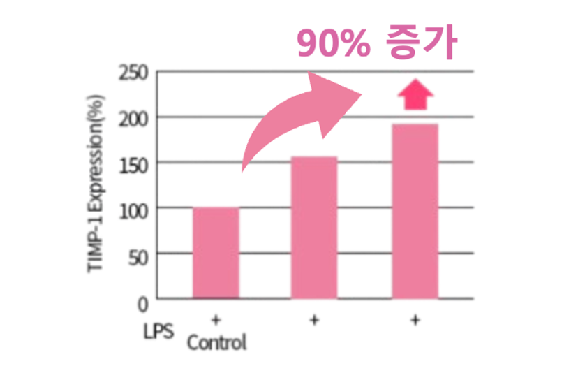 <p><span style="font-size: 16px; color: rgb(217, 104, 165);">일시적으로 붉어진 피부 진정</span></p>