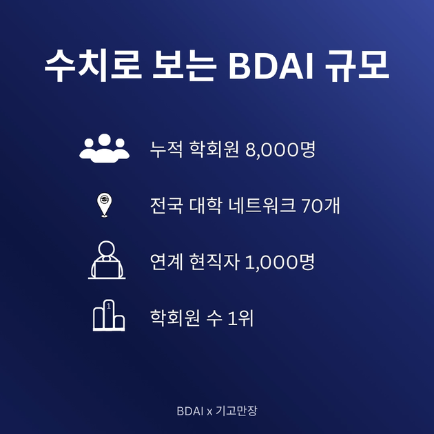 [BDAI] AI 빅데이터 학회 BDAI의 운영진과 조직문화를 소개합니다 : 기고만장(GGMJ)