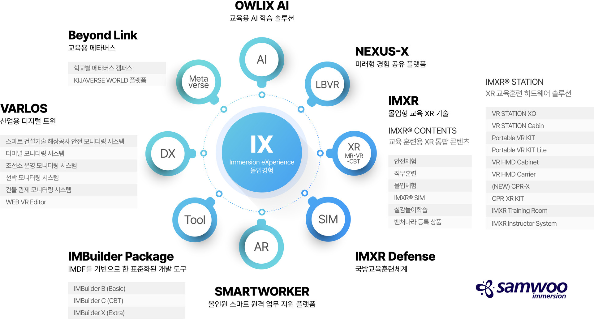Brand Map