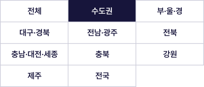 지역 선택 화면 캡처