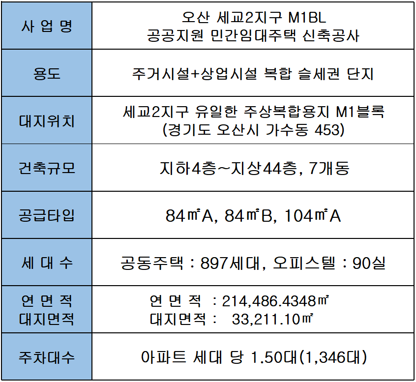 더샵 오산역아크시티 사업개요 - 플랜