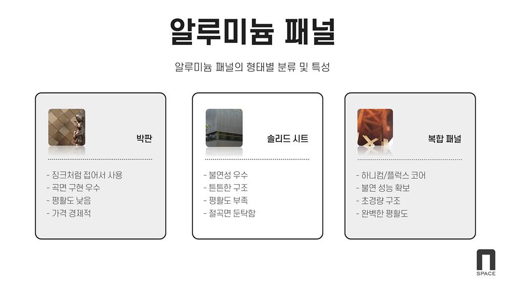 알루미늄 패널(알루미늄 패널의 형태별 분류 및 특성) / 박판(징크처럼 접어서 사용, 곡면 구현 우수, 평활도 낮음, 가격 경제적) / 솔리드시트(불연성우수, 튼튼한 구조, 평활도 부족, 절곡면 둔탁함) / 복합패널(무기질, 하니컴,플럭스 코어, 불연성능확보, 초경량구조, 완벽한 평활도)