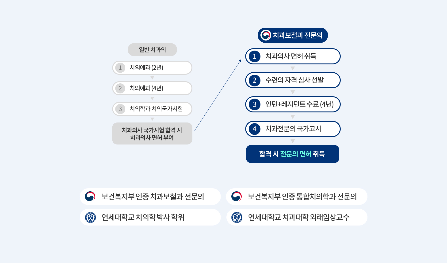 의료진소개