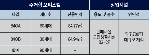 더샵 오산역아크시티 사업개요 - 공급개요2