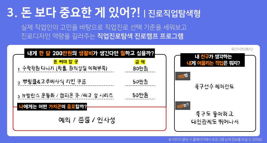 실제 직업인의 고민을 바탕으로 직업진로 선택 기준을 세워보고, 진로 디자인 역량을 길러주는 직업진로탐색 진로캠프 프로그램