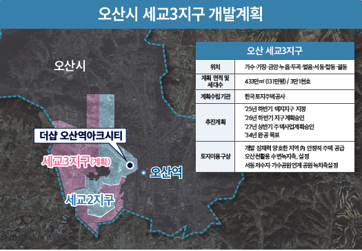 더샵 오산역아크시티 개발환경 - 세교3지구 개발계획