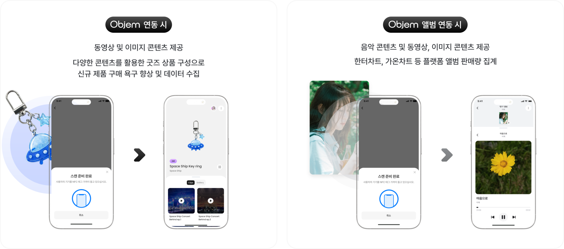 오브젬, 실물 굿즈와 디지털의 융합
