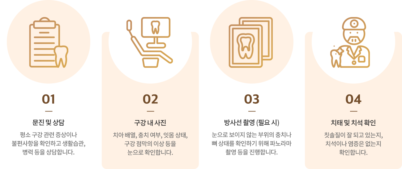 망월사역 연세더튼튼치과 구강검진단계