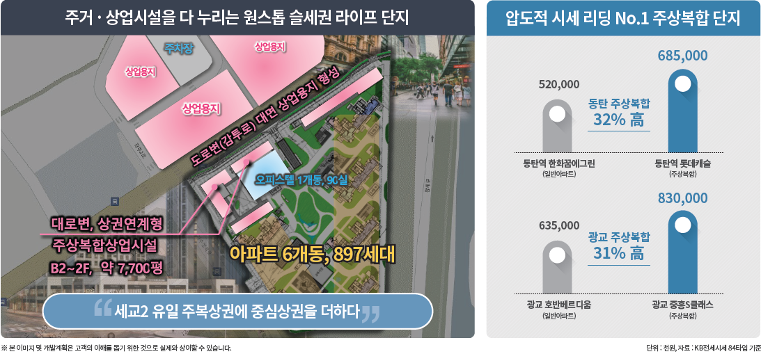 더샵 오산역아크시티 개발환경 - 주거, 상업시설을 다 누리는 원스톱 슬세권 라이프 단지