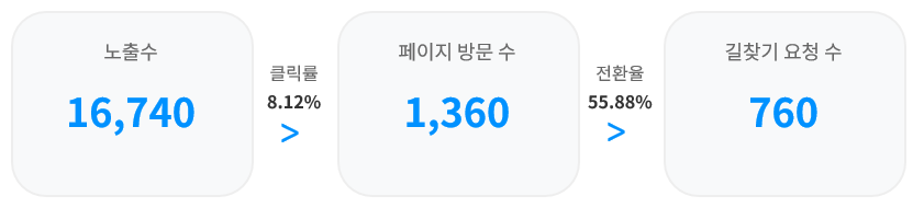 고덕지도 인사이트 데이터