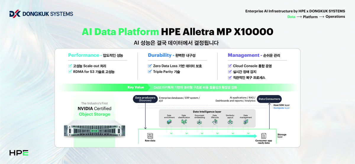 [브로셔] HPE End-to-End AI 포트폴리오 (Alletra MP X10000, PCAI, CloudOps) : 동국 ...