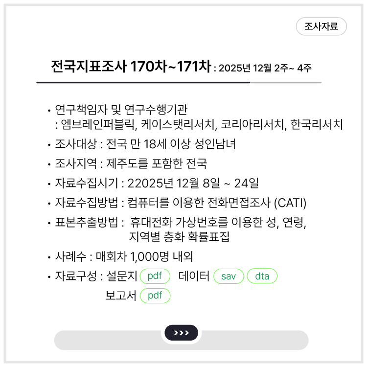 <전국지표조사 170차 ~ 171차 : 2025년 12월 2주, 4주>