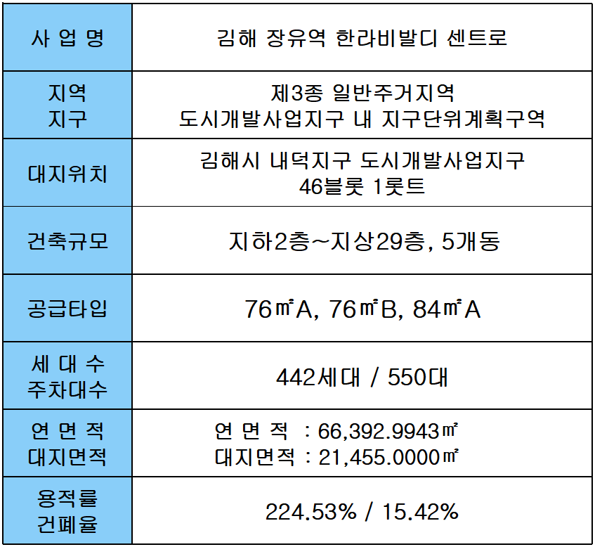 김해 장유역 한라비발디 사업개요 - 플랜