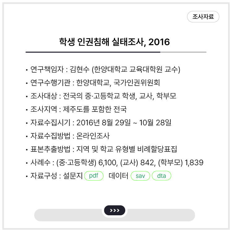 <학생 인권침해 실태조사, 2016>