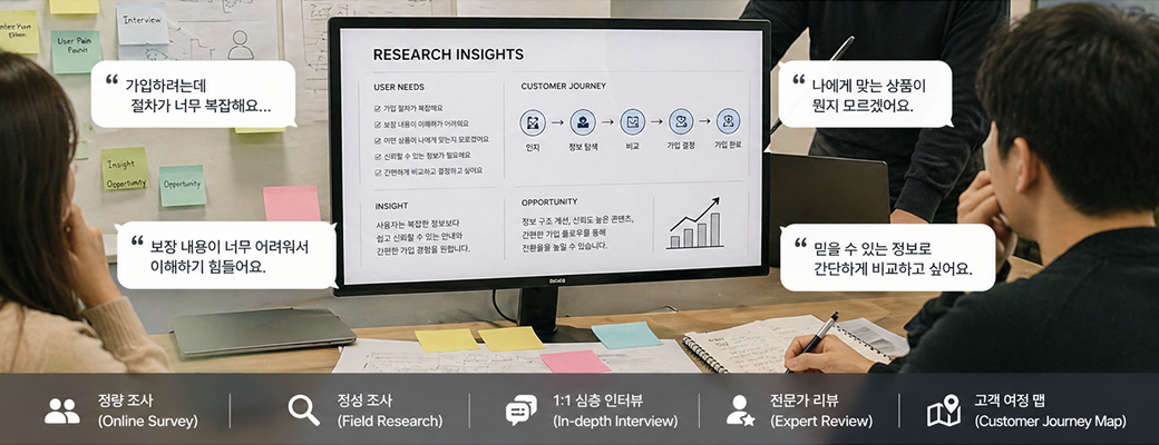 UX Research