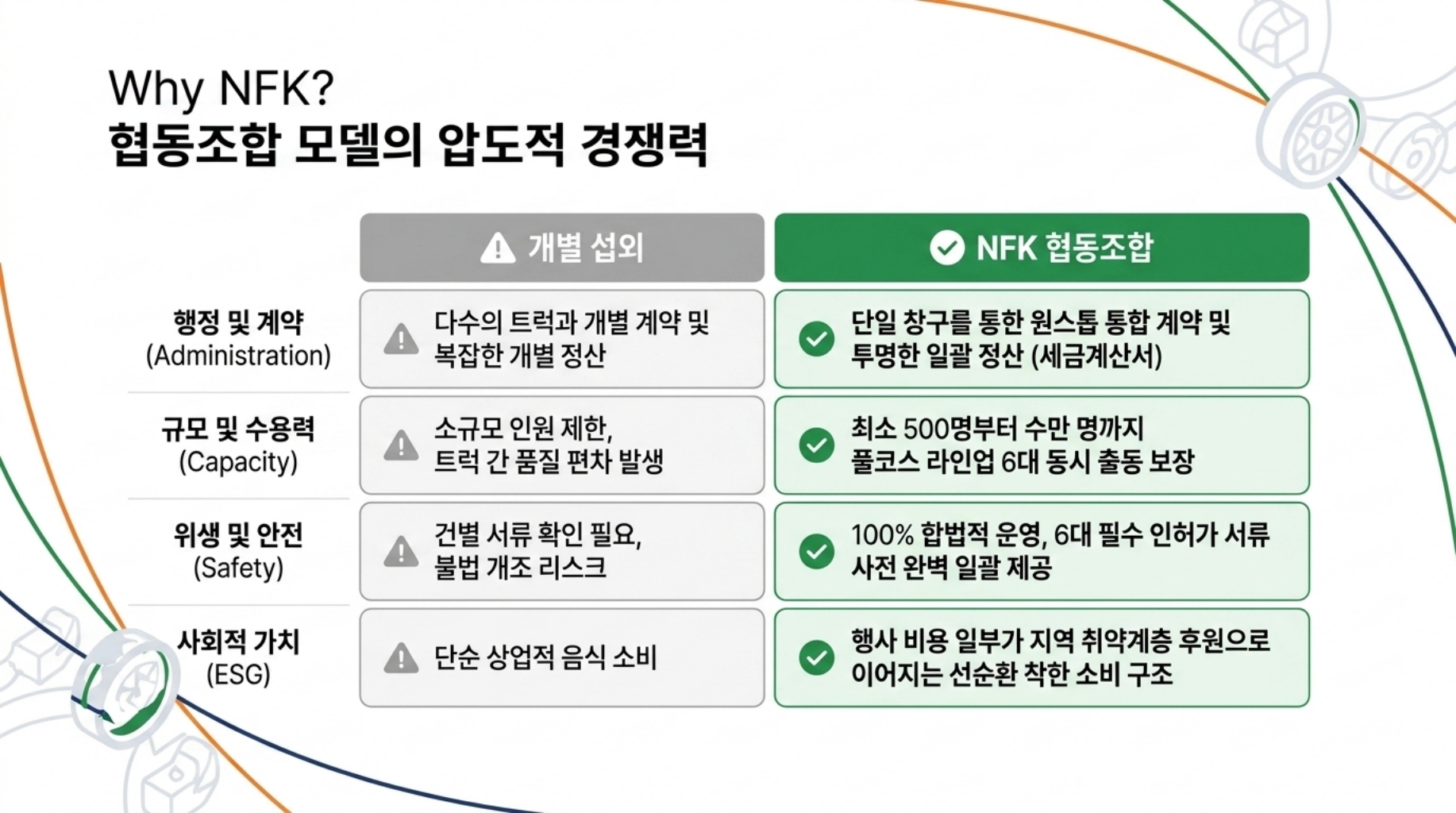 NFK 푸드트럭 협동조합 타겟별 큐레이션